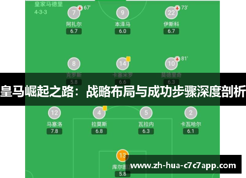 皇马崛起之路：战略布局与成功步骤深度剖析