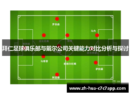 拜仁足球俱乐部与戴尔公司关键能力对比分析与探讨 拜仁足球俱乐部与戴尔公司关键能力对比分析与探讨