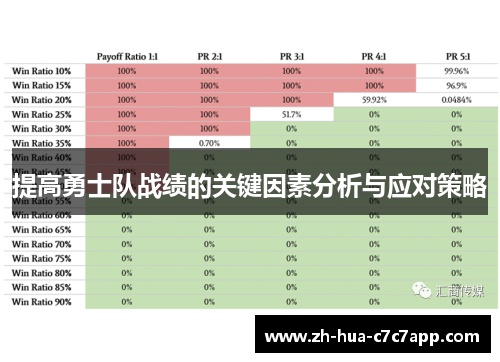 提高勇士队战绩的关键因素分析与应对策略 提高勇士队战绩的关键因素分析与应对策略