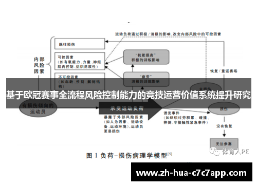 基于欧冠赛事全流程风险控制能力的竞技运营价值系统提升研究