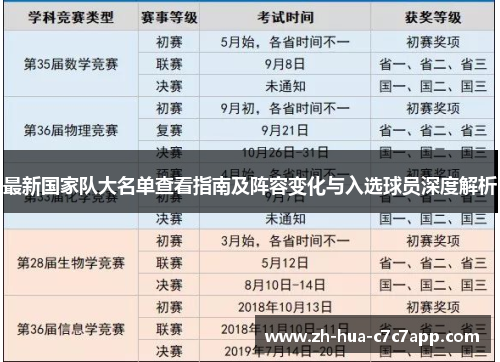 最新国家队大名单查看指南及阵容变化与入选球员深度解析