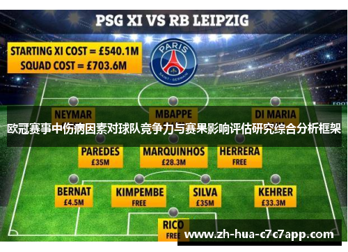 欧冠赛事中伤病因素对球队竞争力与赛果影响评估研究综合分析框架