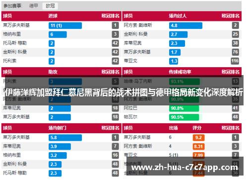伊藤洋辉加盟拜仁慕尼黑背后的战术拼图与德甲格局新变化深度解析