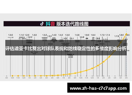 评估迪亚卡比复出对球队表现和防线稳定性的多维度影响分析
