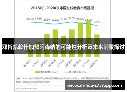 邓哲凯赖什加盟阿森纳的可能性分析及未来前景探讨 邓哲凯赖什加盟阿森纳的可能性分析及未来前景探讨